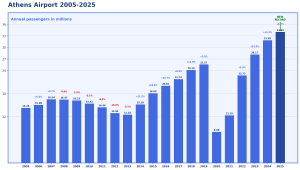 Athens_Airport_2005-2025