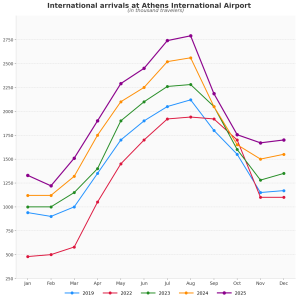 Athens_Airport_International_Arrivals_2025