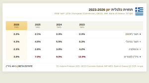 greece-economic-forecast-table