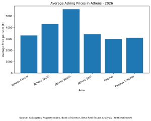 athens_prices_2026