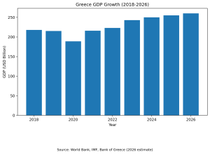 greece_gdp_2018_2026