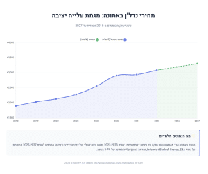 athens real estate prices