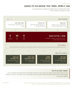 beta-afm-infographic