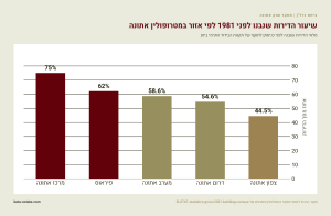 beta-chart-pre1981-buildings-athens