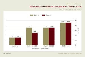 beta-chart-rental-income-tax-brackets-2026