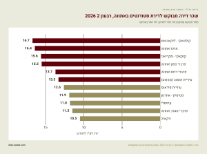 beta-chart-student-rents-athens-q2-2026