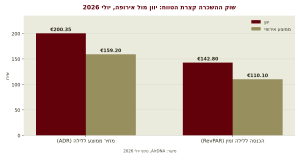 גרף-יוון-מול-אירופה-יולי-2026
