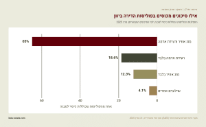 beta-chart-greece-insured-risks-mix