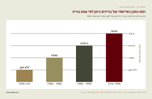 beta-chart-seismic-design-level-by-year