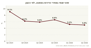 price changes athens